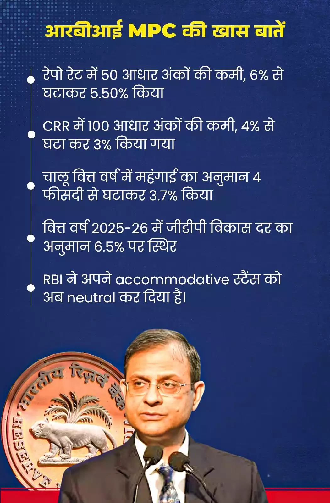 RBI MPC