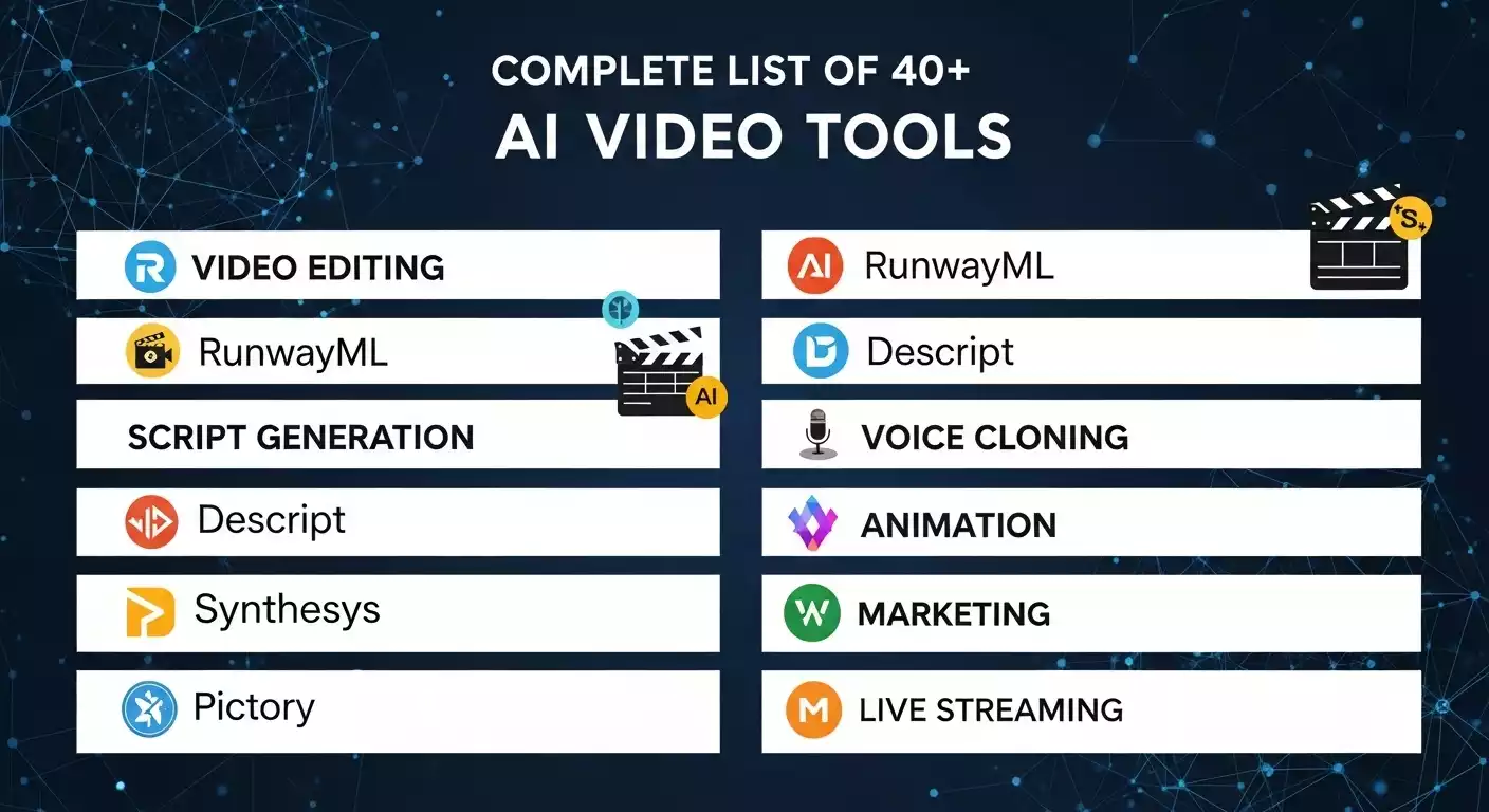 Complete List of 40+ Best AI Video Tools