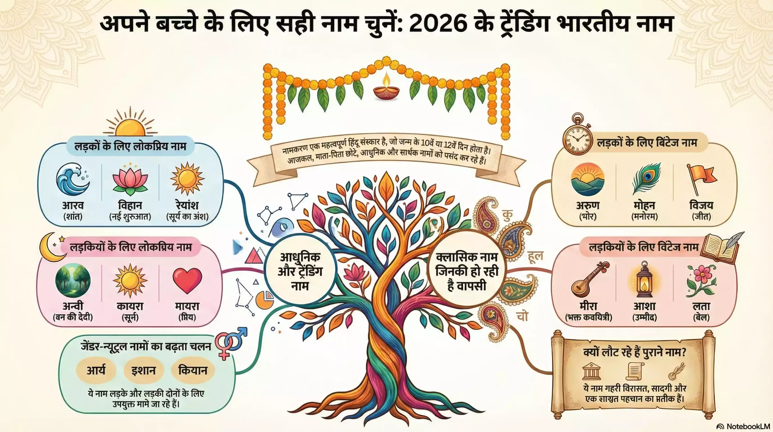 Unique Baby Names For 2026 Babies scaled