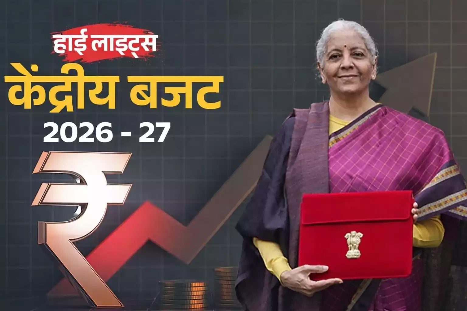 Budget 2026 Highlights in Hindi